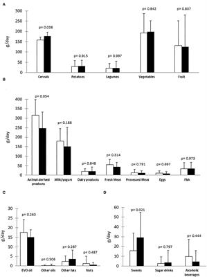 <mark class="highlighted">Dietary Changes</mark> During COVID-19 Lockdown in Adults With Type 1 Diabetes on a Hybrid Artificial Pancreas